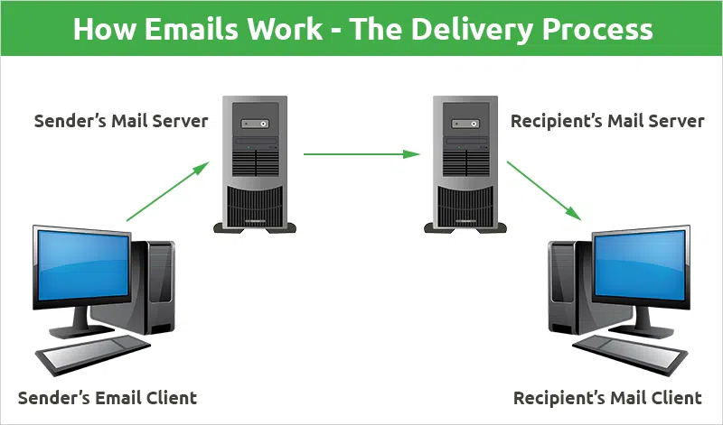 How Law Firms Prevent Email Data Breaches with TitanFile - TitanFile