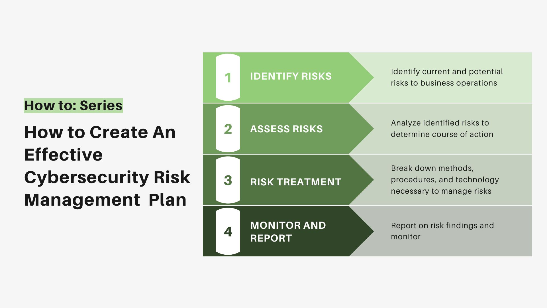 cybersecurity risk management case study