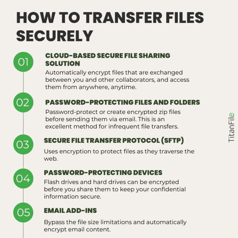 Secure File Sharing - TitanFile