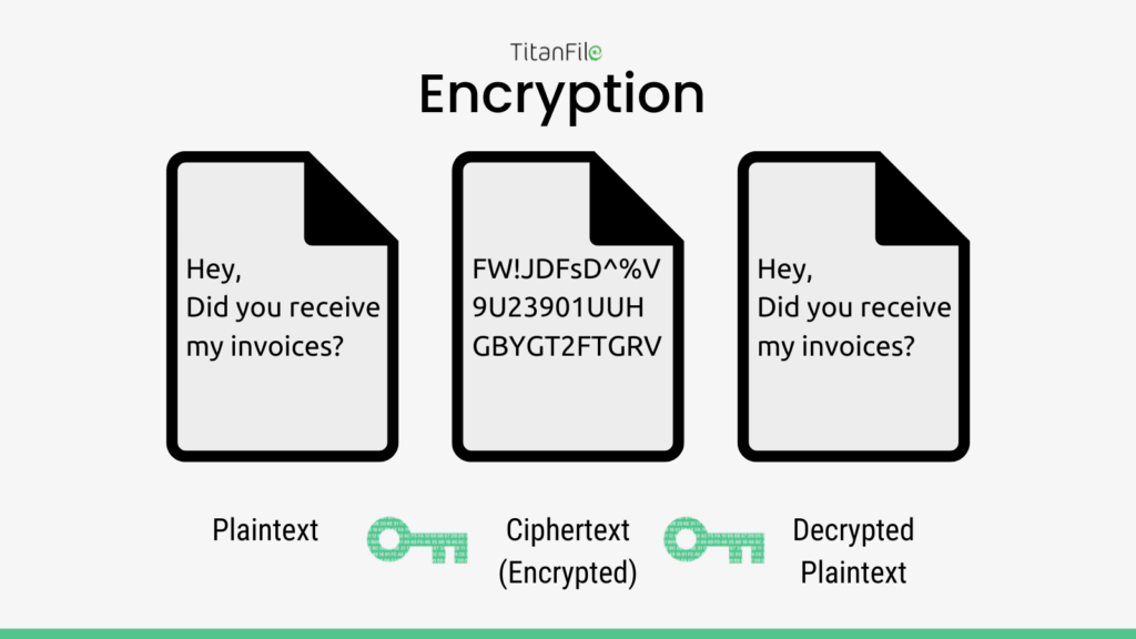 password-protection-vs-encryption-why-encryption-is-more-secure